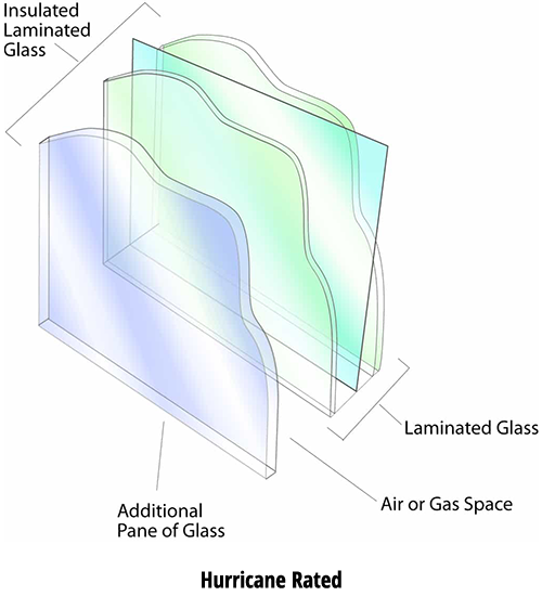 hurricane rated glass exclusive iron door